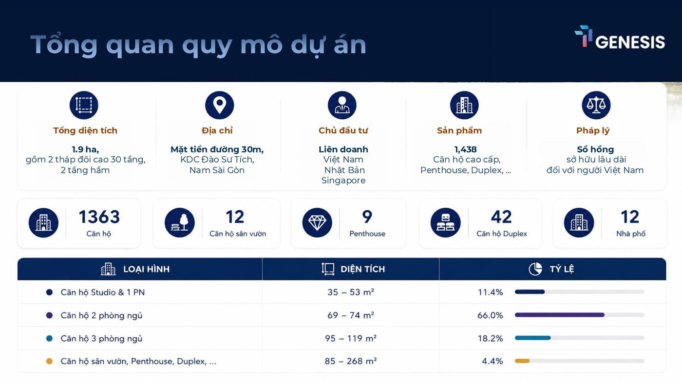 tổng quan dự án TT Genesis