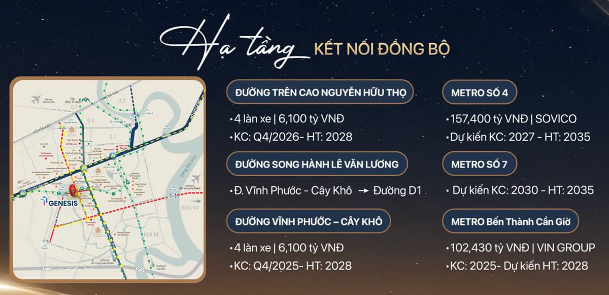 Hạ tầng kết nối đồng bộ