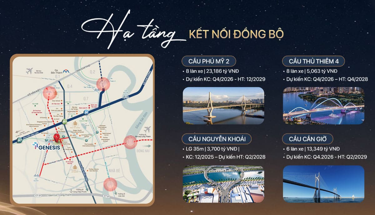 Hạ tầng kết nối đồng bộ