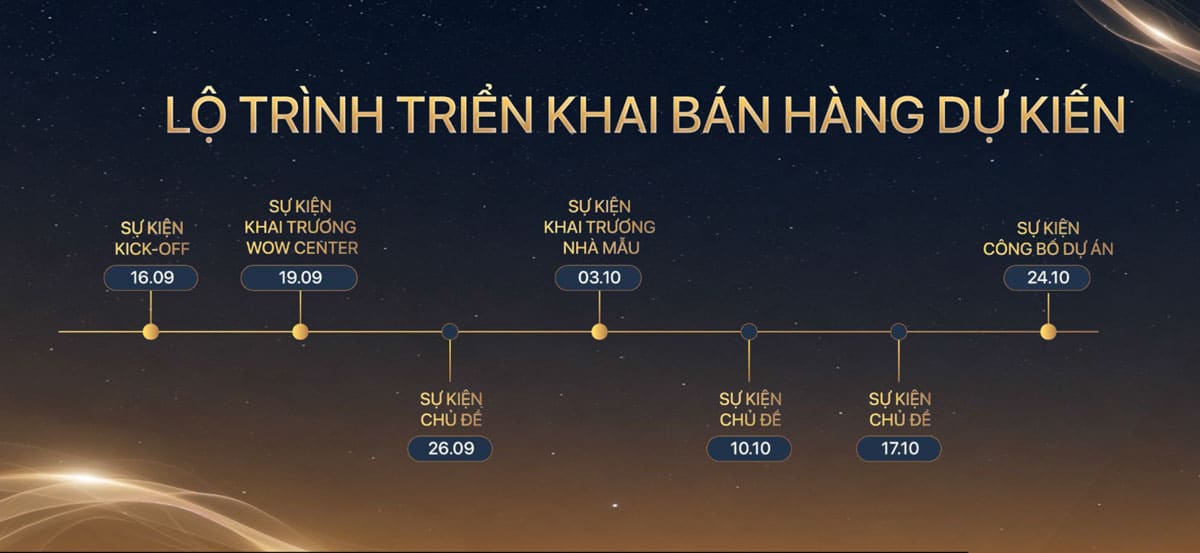 Lộ trình bán hàng TT Genesis từ tháng 9/2026
