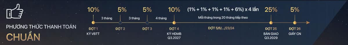 Phương thức thanh toán chuẩn TT Genesis by TT Capital