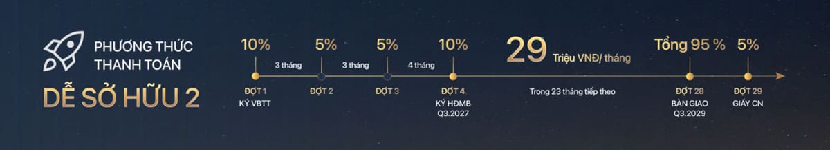 Phương thức thanh toán dễ sở hữu 2