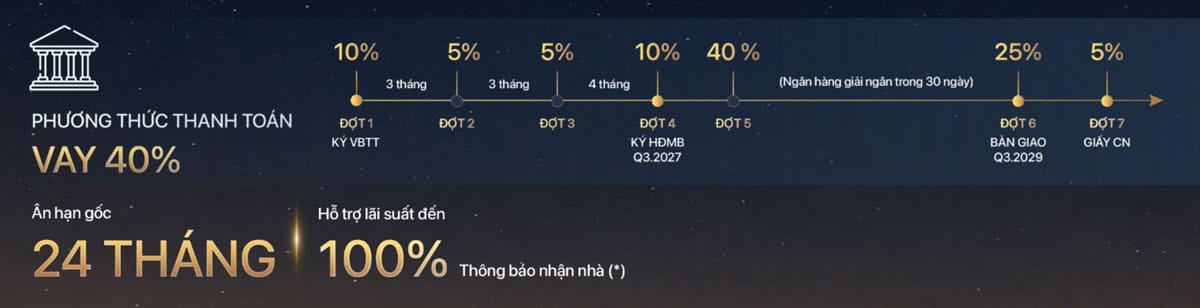 Phương thức thanh toán vay